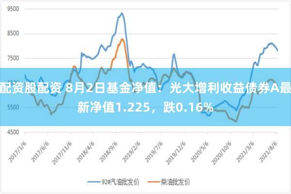 配资股配资 8月2日基金净值：光大增利收益债券A最新净值1.225，跌0.16%