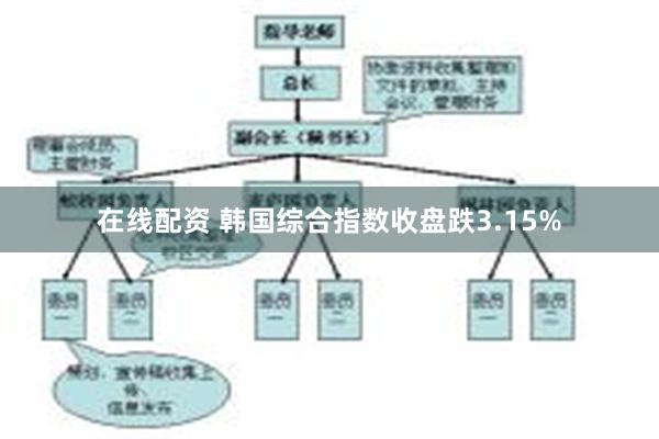 在线配资 韩国综合指数收盘跌3.15%